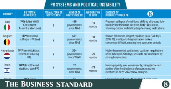 The perils of proportional representation: Lessons from around the